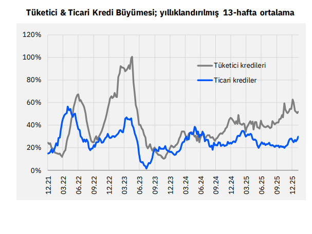 Para Akışları: TCMB Rezervlerinde Artış ve Yabancı Yatırımcıların Artan İlgisi